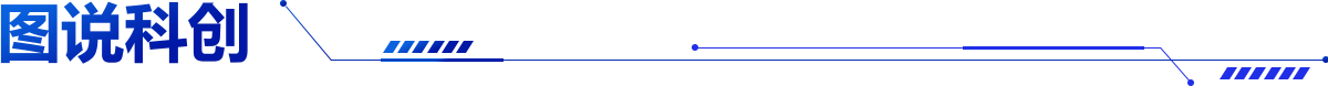 图说科创
