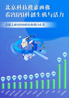 北京科技搜索画像 看2020科创生机与活力