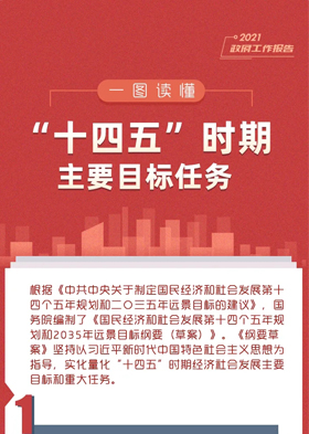 一图读懂“十四五”时期主要目标任务