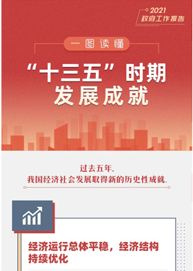 一图看“十三五”时期发展成就！
