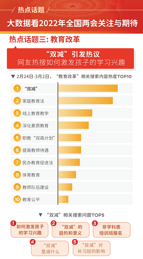 “双减”引发热议