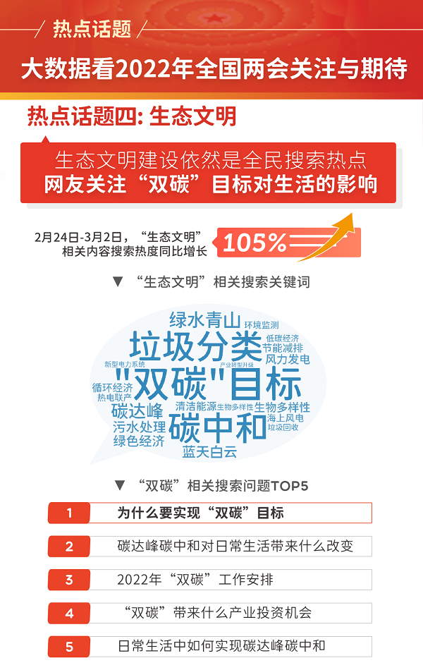 “双碳”目标对生活的影响