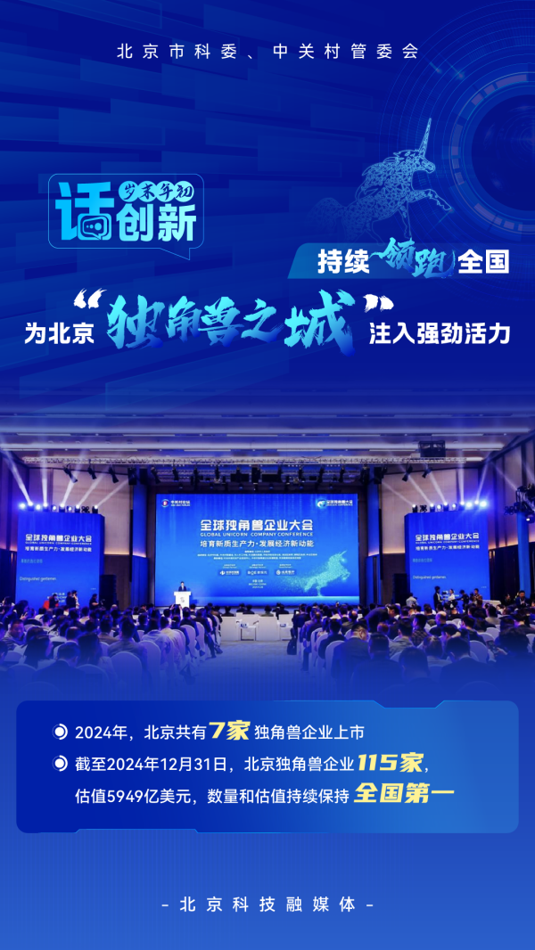 岁末年初 持续领跑全国，为北京“独角兽之城”注入强劲活力(1).png
