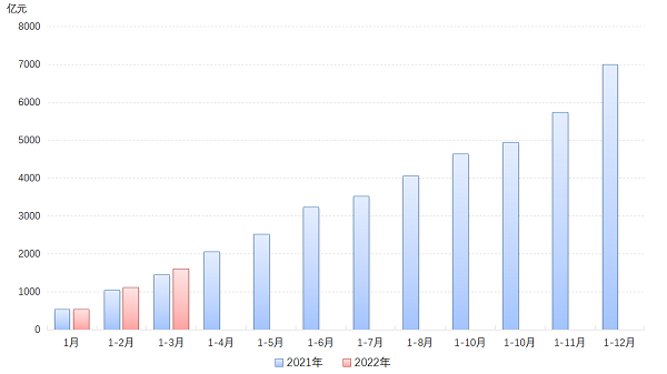 2022,3月成交额.png