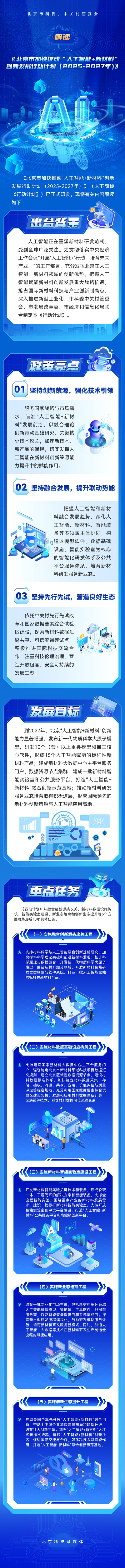 一图读懂：《北京市加快推动“人工智能+新材料”创新发展行动计划（2025-2027年）》.jpg