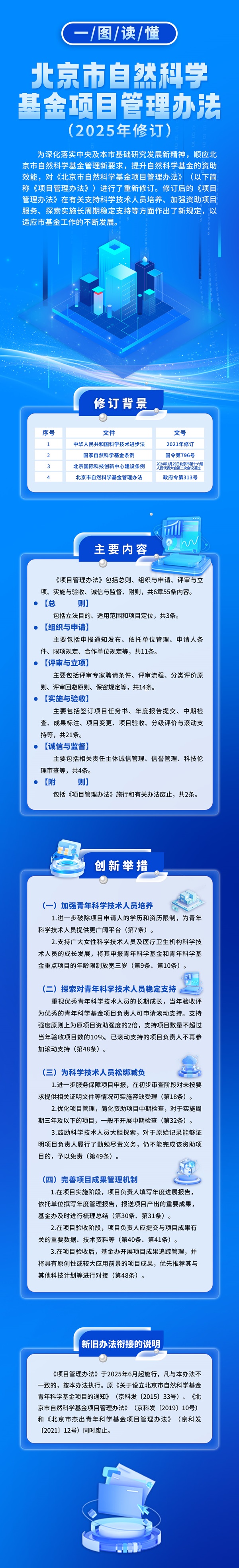 一图读懂：《北京市自然科学基金项目管理办法（2025年修订）》-尺寸.jpg