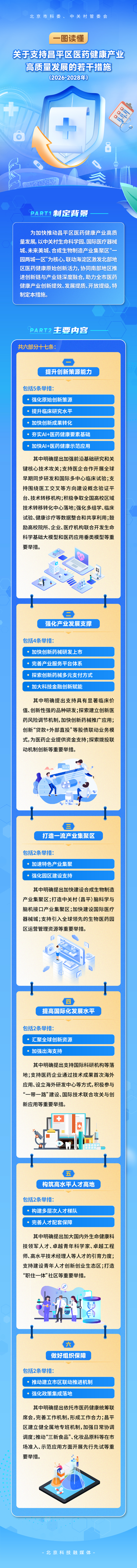 一图读懂：《关于支持昌平区医药健康产业高质量发展的若干措施（2026-2028年）》.png