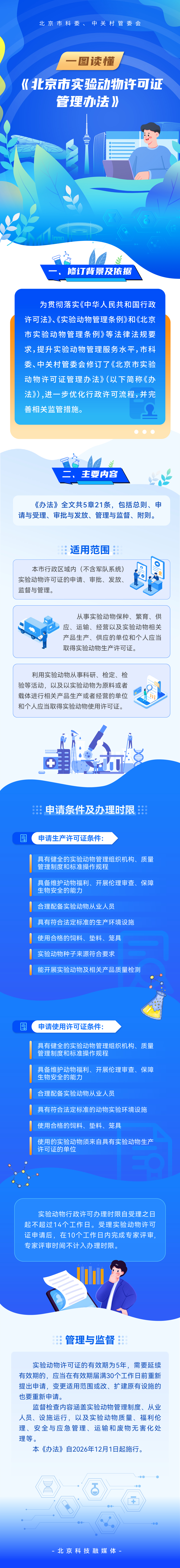 一图读懂《北京市实验动物许可证管理办法》.jpg